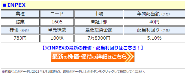 INPEX（1605）の株価