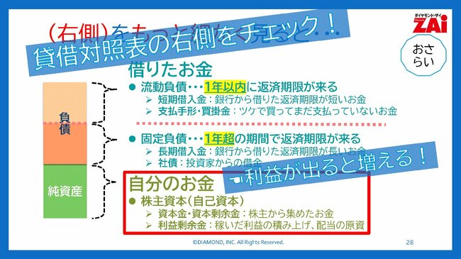 賃借対照表の右側をチェック!