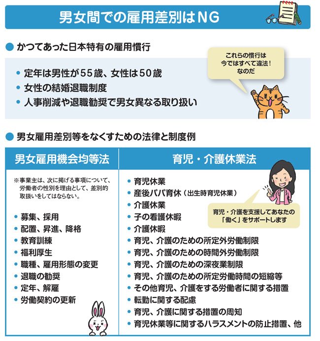 男女間での雇用差別はNG