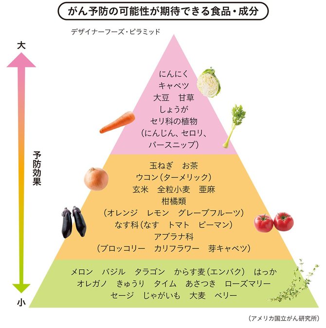 長生きするために大事な当たり前のこととは 免疫専門医が毎日飲んでいる長寿スープ ダイヤモンド オンライン