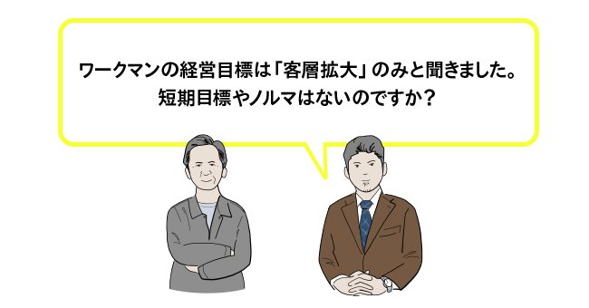 質問画像