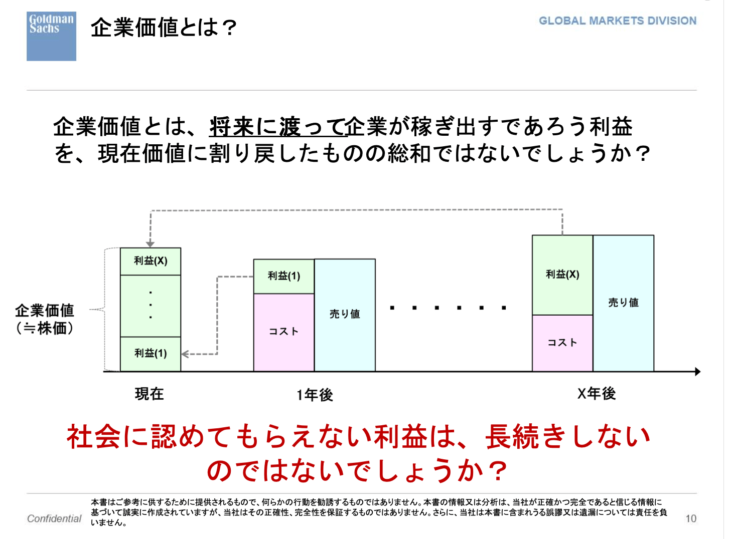 企業は「サステナビリティ」とどう向き合うべきか