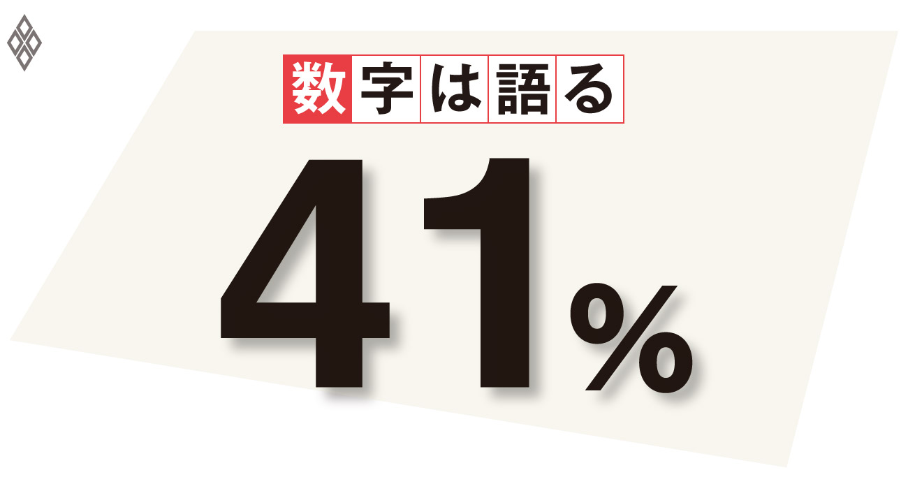 中央銀行の物価目標に国民は関心が持てず予想インフレが上がらない