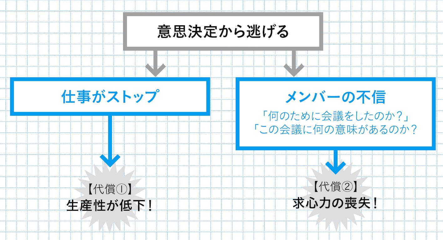 孫正義社長に学んだ「信頼されるマネジャー」の鉄則