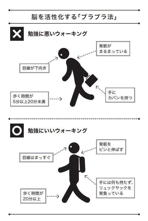 まったく勉強しない学生が、「図書館壁タッチ」で勉強を習慣化できた理由