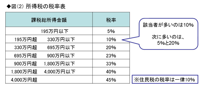 増税のニュースで自分への影響額を瞬時に計算する方法