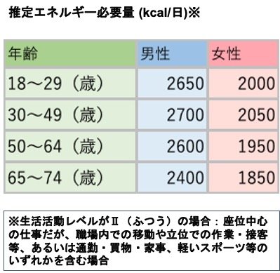 ダイエットと無縁になれる!食事・おやつの「適量」とは?