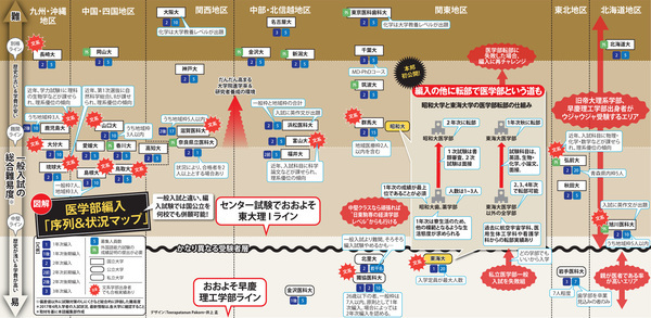 医者になる抜け道があった 医学部編入 の実際 Close Up ダイヤモンド オンライン