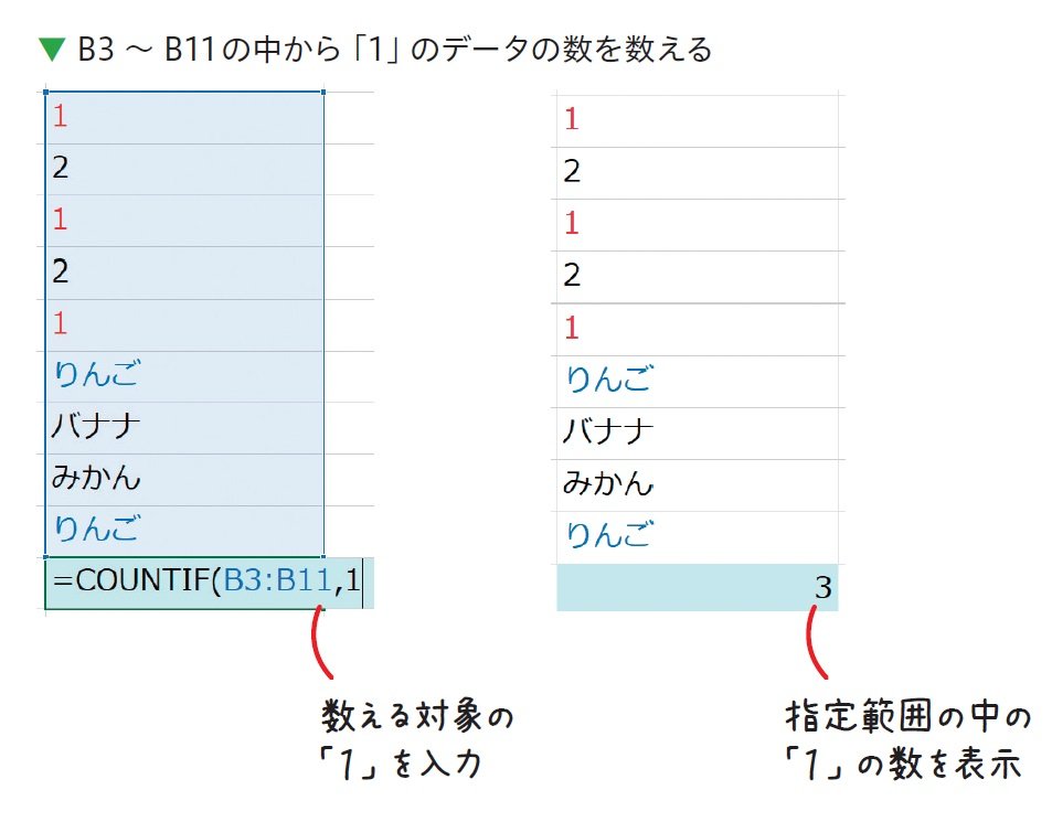 エクセルの超基本、COUNTIF関数をスピードマスター!