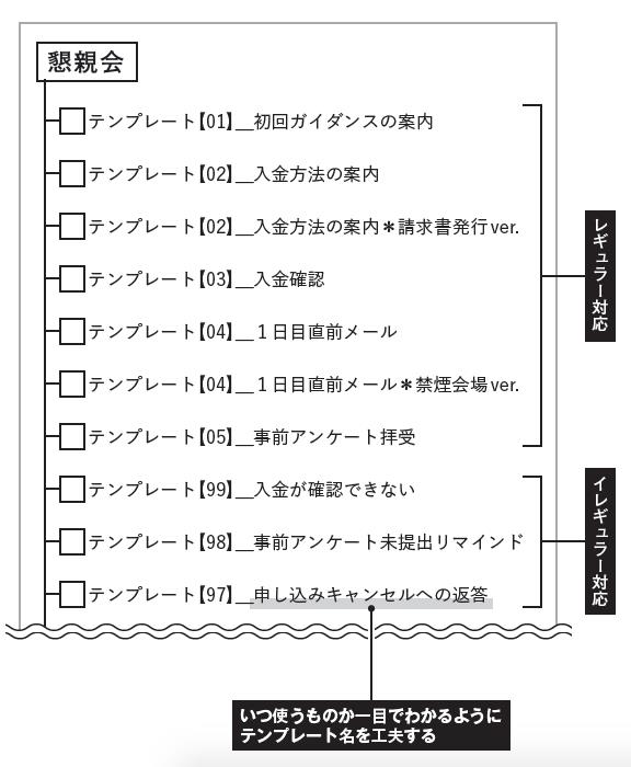 職場全体で 日常業務のムダ を劇的に減らすシンプルな方法 プレイングマネジャー 残業ゼロ の仕事術 ダイヤモンド オンライン