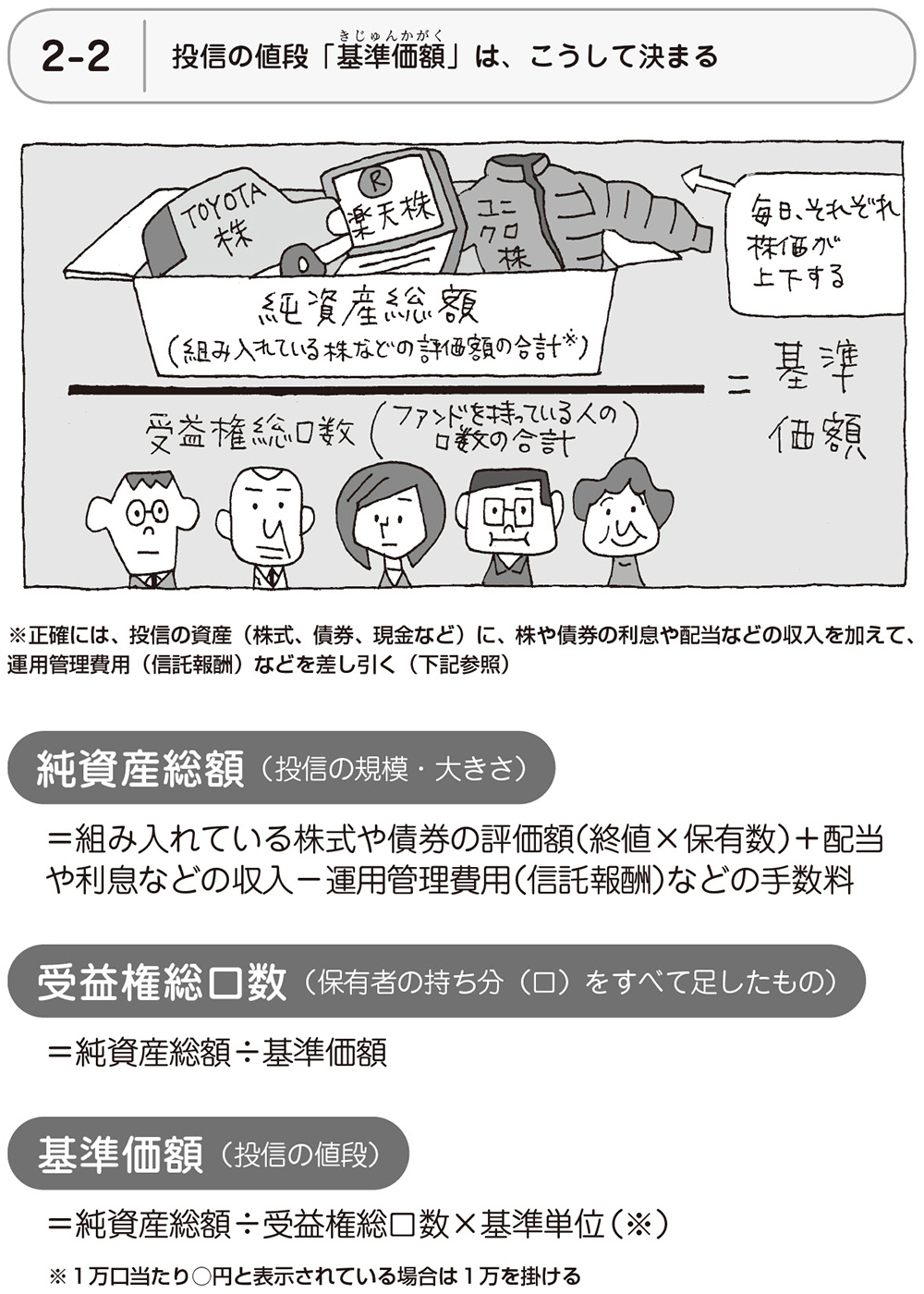 なぜ、投資信託は「いくらで買えるのか」がわからないのか