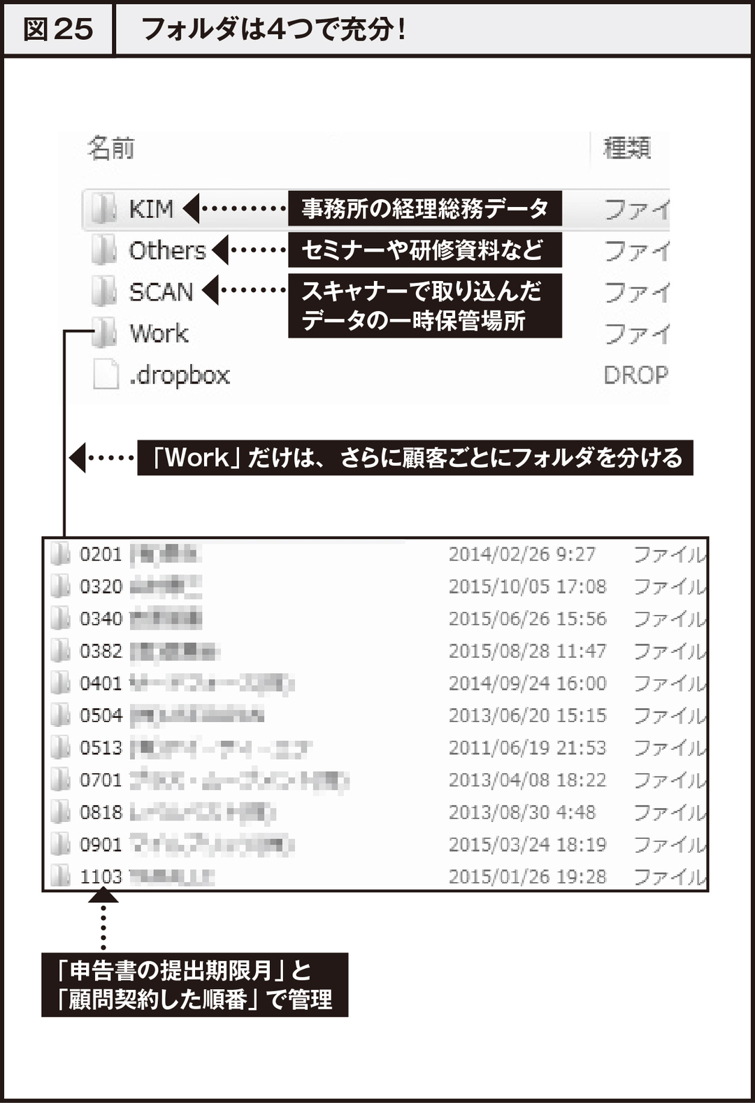 パソコンフォルダは「4つ」でOK!<br />データがすぐ見つかるオススメ管理法