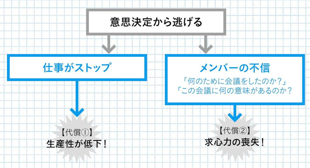 孫正義社長に学んだ「信頼されるマネジャー」の鉄則