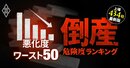 倒産危険度の「悪化度」ランキング最新版【ワースト50社】上場廃止寸前に追い込まれたエネチェンジ8位、1位は？