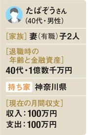 たぱぞうさん