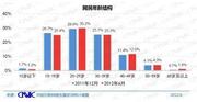 日本の若者がデジタルネイティブ度で遅れをとる？スマホとタブレットを使い始めた中国の子どもたち