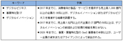 ＩＴ活用に悩む企業の声から選んだ課題はこれだ――2015年に注目すべき10の戦略テーマ（前編）