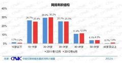 日本の若者がデジタルネイティブ度で遅れをとる？スマホとタブレットを使い始めた中国の子どもたち