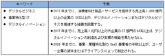 ＩＴ活用に悩む企業の声から選んだ課題はこれだ――2015年に注目すべき10の戦略テーマ（前編）