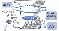 【雲研究者が考察】天空の城ラピュタに登場する「竜の巣」の正体とは