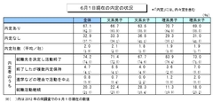 「就職難　国民の義務　果たせない」就活川柳に見る内定ゼロ学生の悲哀