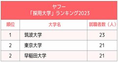 4大インターネット会社「採用大学」ランキング2023最新版！ヤフーで東大を逆転した大学は？