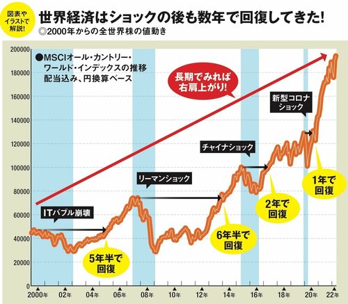 「つみたてNISA」や「iDeCo」を相場が不透明な今こそ始めるべき3つの理由