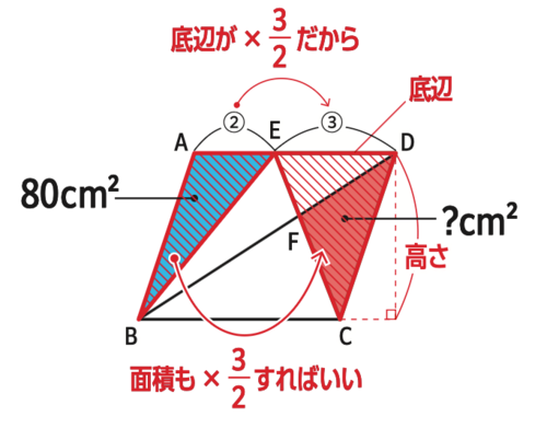 たった1日で誰でも開成・灘中の算数入試問題が解けちゃう本