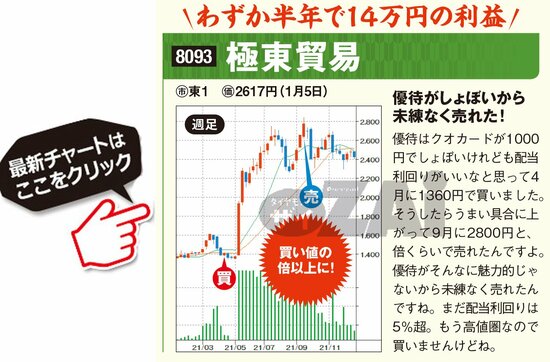 極東貿易の最新株価はこちら！