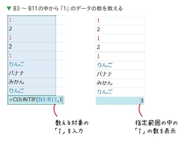 エクセルの超基本、COUNTIF関数をスピードマスター！