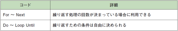 初心者でも簡単マスター！「Excelマクロの学び方」4つのポイント