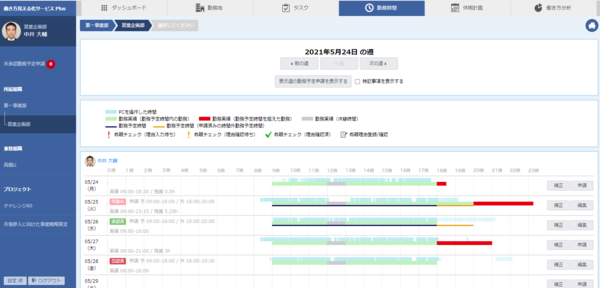 テレワークで浮上した課題、従業員の働き方をどう「見える化」する？