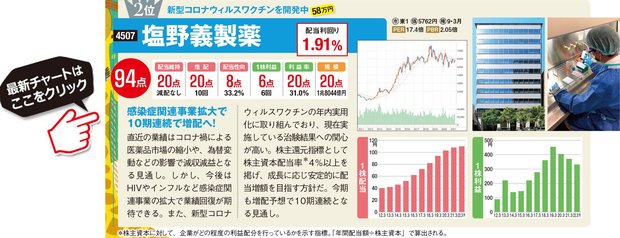 塩野義製薬の最新株価はこちら！