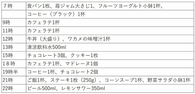 進化するダイエット法！レコーディングダイエットの魅力とは - レコーディングダイエットの成功事例