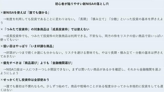 図表：初心者が陥りやすい新NISAの落とし穴