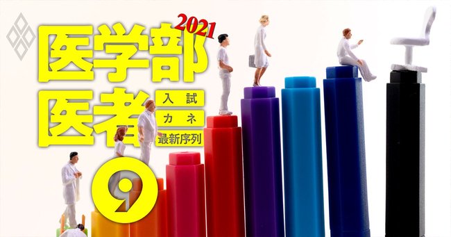 医学部＆医者2021入試・カネ・最新序列＃9