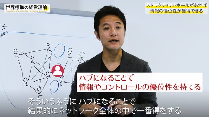 経営理論#24-6