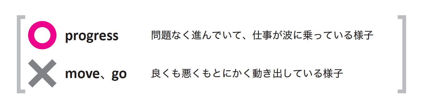 グローバル社会で活躍する非ネイティブが「make progress」を使う理由