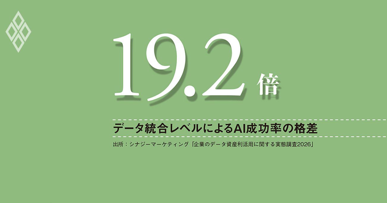 AI活用の成否を分けるデータ統合、医療分野のAI活用には、共通識別子の整備が不可欠