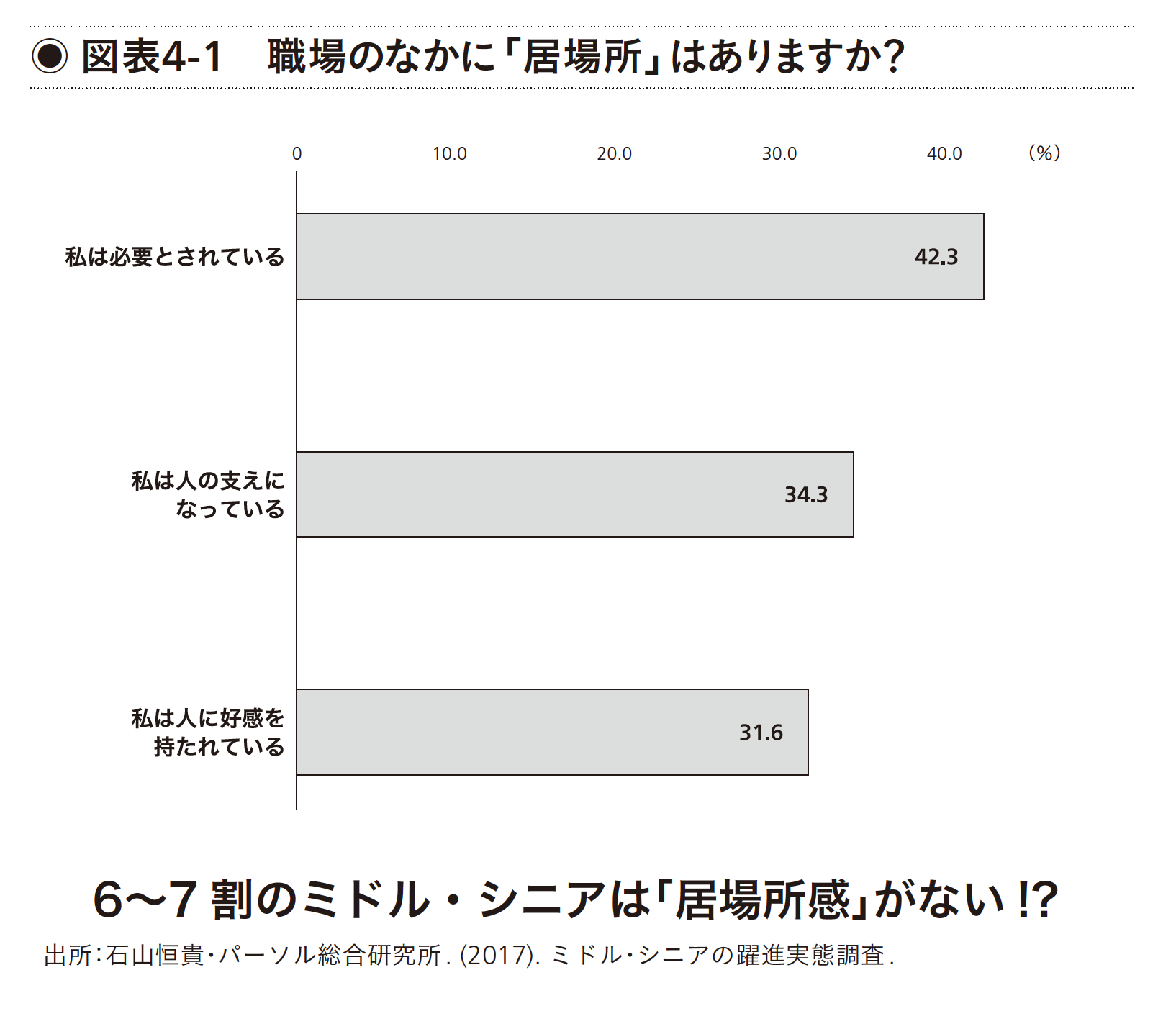 職場のなかに「居場所」はありますか?