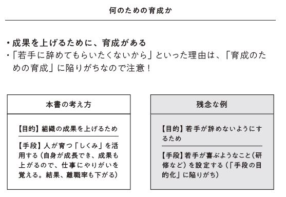 書籍『若手育成の教科書』28pより転載の図