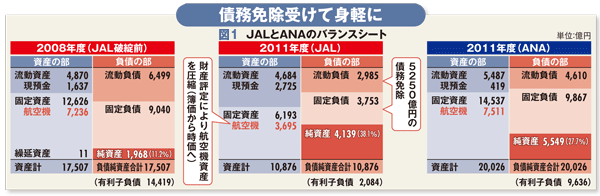 知らないではすまされない<br />「会社の数字」に強くなる!<br />——復活したJALを大解剖