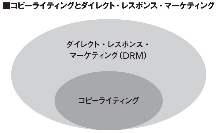ドラッカーと神田昌典が定義する<br />「マーケティング」と「セールス」の違いとは?