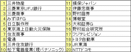 会社選びを飲み屋選び並みに安直にした<br />「ネット就職」の功罪を考える