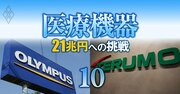 オリンパスとテルモ、国内医療機器2トップが包括提携解消で「今後の関係」を徹底検証！再接近はあるのか