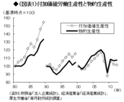 成長戦略の「後工程」 賃金引き上げをどう実現するか――日本総研調査部チーフエコノミスト　山田 久