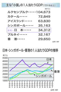 絶好調！ 香港に学べ!!