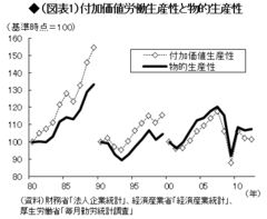 成長戦略の「後工程」 賃金引き上げをどう実現するか――日本総研調査部チーフエコノミスト　山田 久