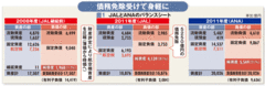 知らないではすまされない「会社の数字」に強くなる！——復活したＪＡＬを大解剖