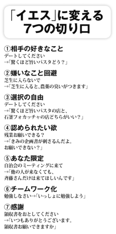 伝え方で勝利！オリンピック東京招致プレゼン